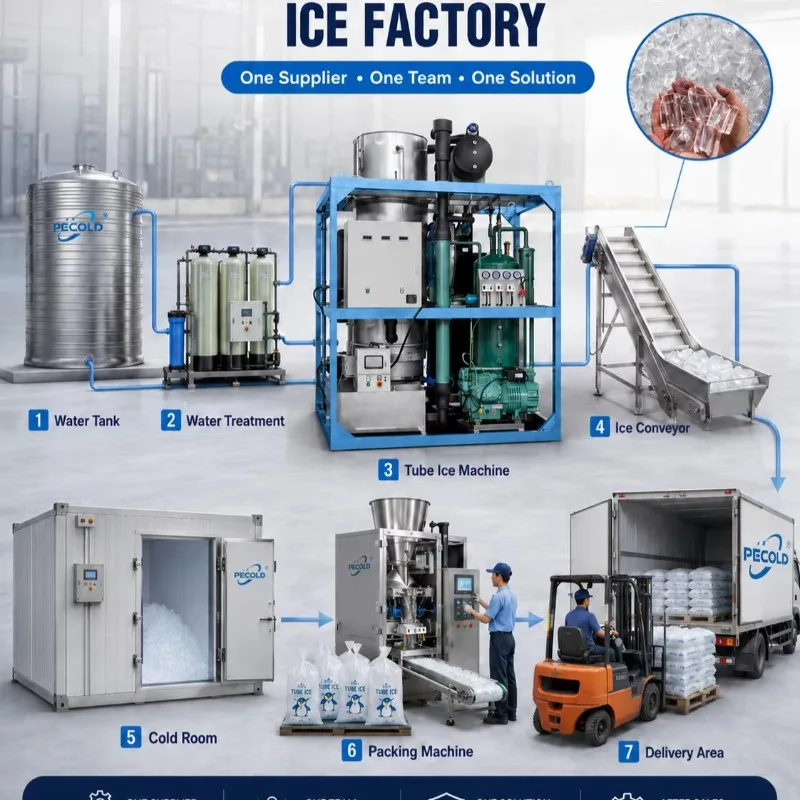 Commercial Ice Maker Air Cooled - Mesin Pembuat Es Batang Komersial, Mesin